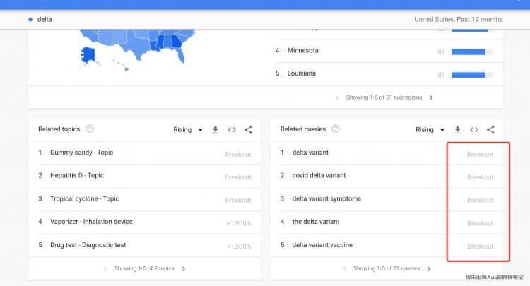Google Trends谷歌趋势完整使用指南，6种工具你可能只用了其中一种