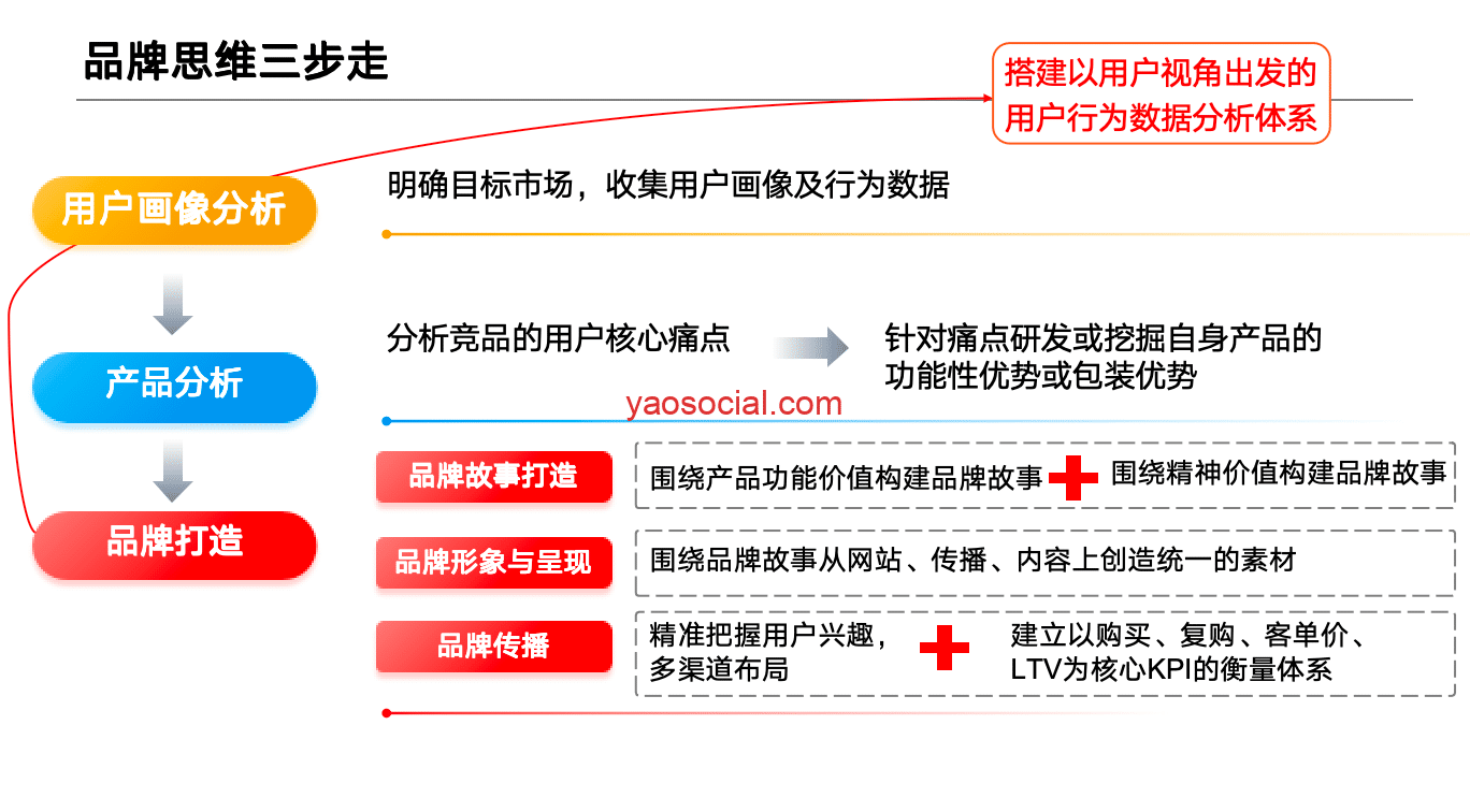 从户外电源扑街到海外第一的泳池清洁机器人-Aiper怎么做到的？