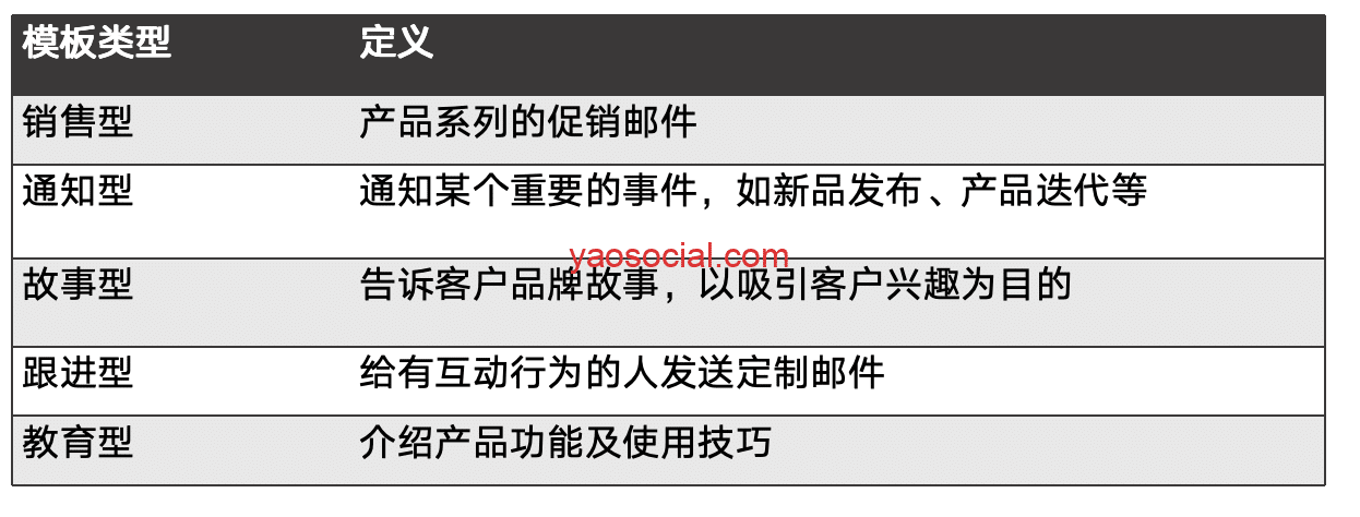 独立站邮件营销最佳实践教程(1)- EDM成功的三个要素