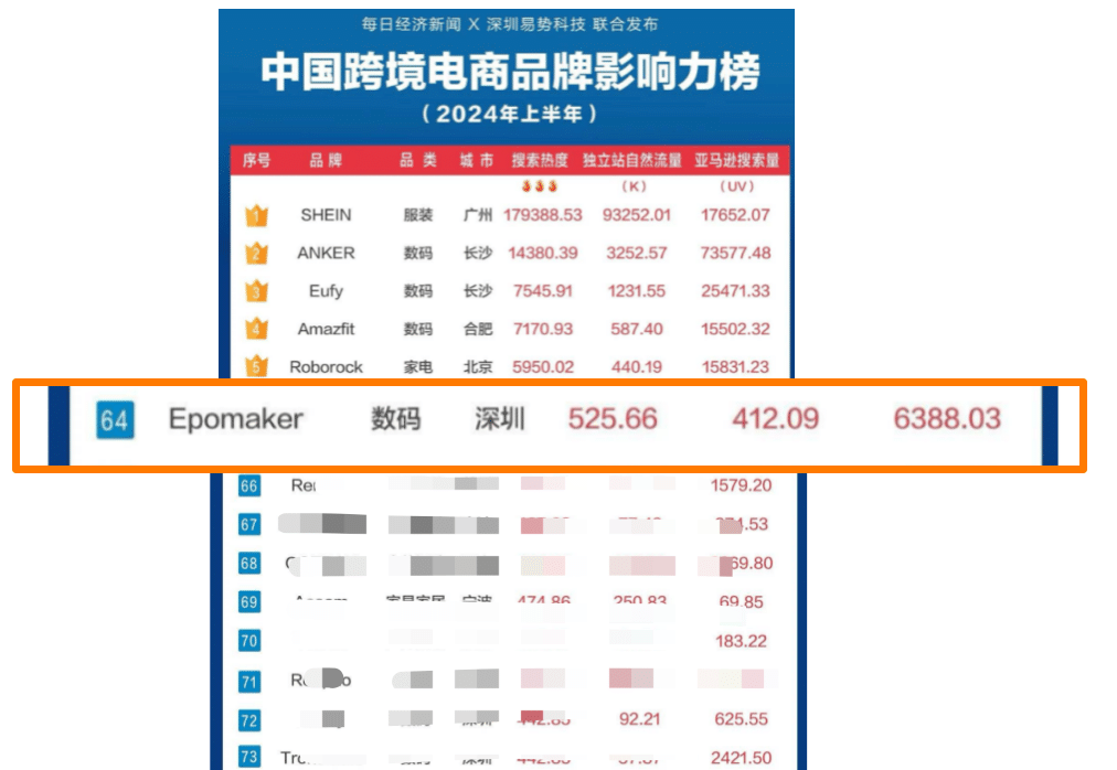 键盘出海的逆袭：Eponmaker晚起步三年如何实现惊人反超？