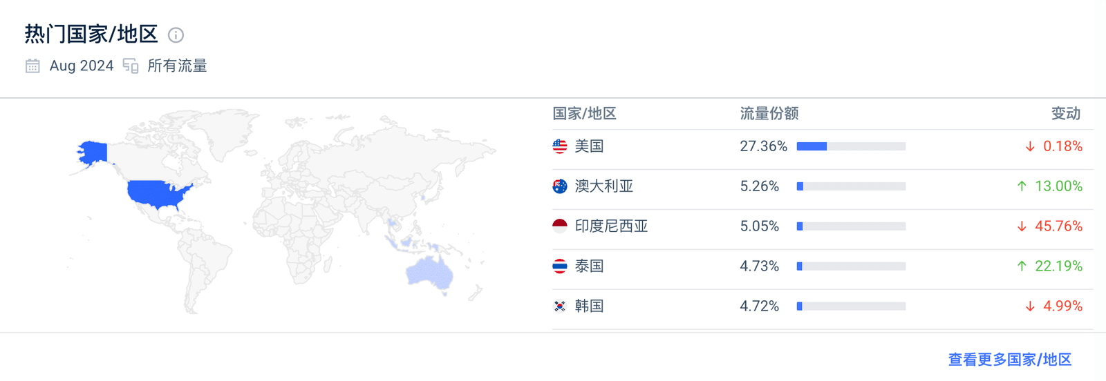 键盘出海的逆袭：Eponmaker晚起步三年如何实现惊人反超？