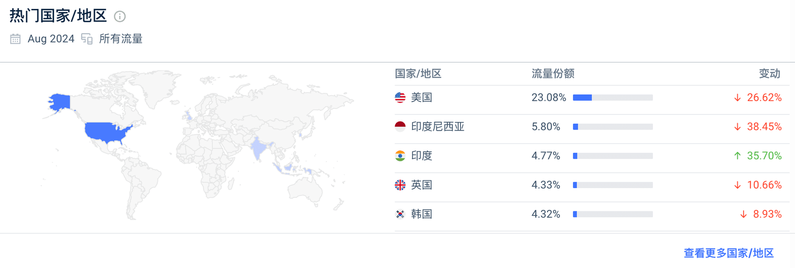 键盘出海的逆袭：Eponmaker晚起步三年如何实现惊人反超？