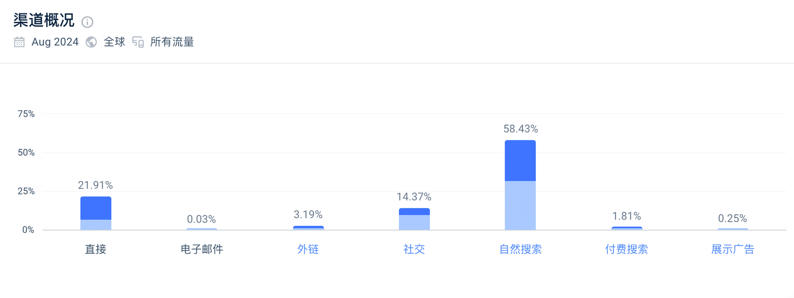 键盘出海的逆袭：Eponmaker晚起步三年如何实现惊人反超？