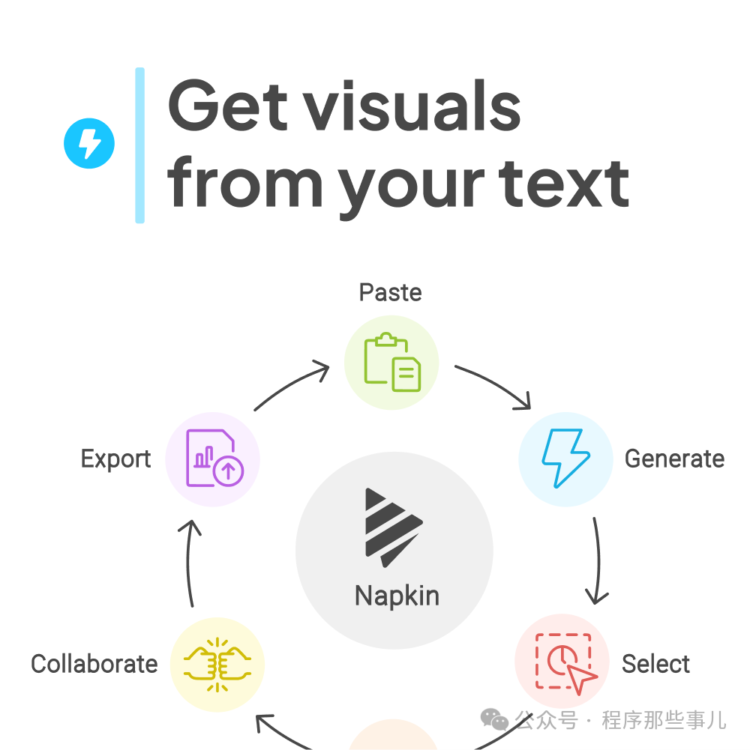 文章配图太费时？Napkin AI智能生成，效率翻倍！