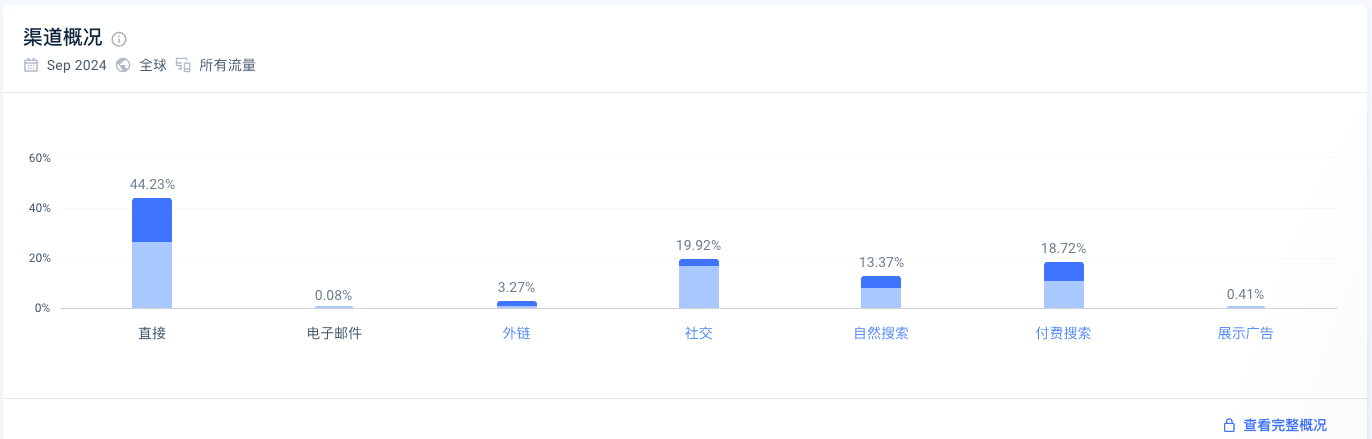 大牌平替，出海品牌能靠这个噱头打进欧美市场吗