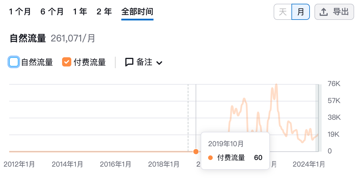 Ourplace厨具网站靠什么做成了海外头部？(下)