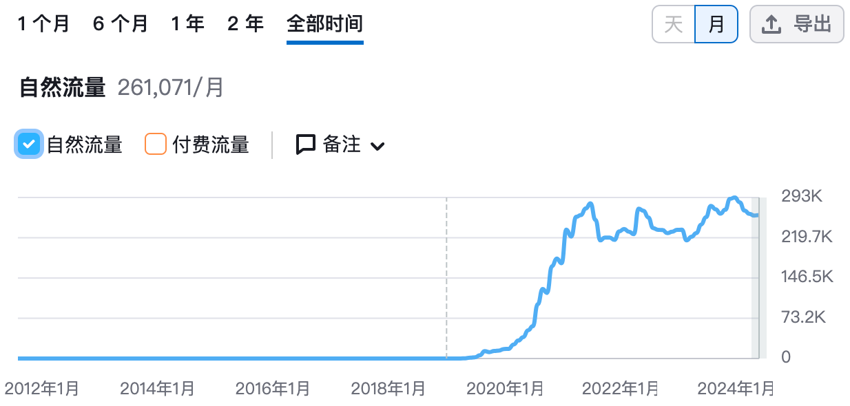 Ourplace厨具网站靠什么做成了海外头部？(下)