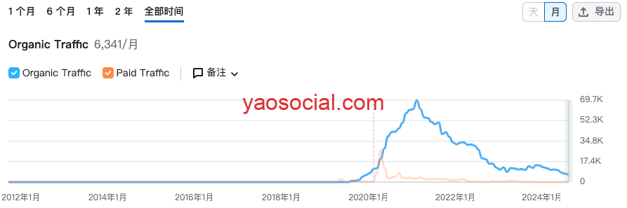 美容仪器品牌之战：Kenzzi落幕的背后是另外一个出海品牌的崛起