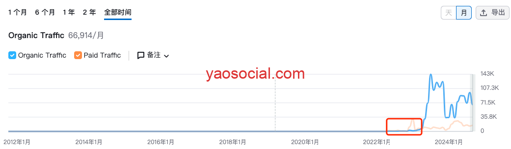 美容仪器品牌之战：Kenzzi落幕的背后是另外一个出海品牌的崛起