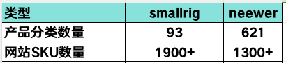 Smallrig VS Neewer