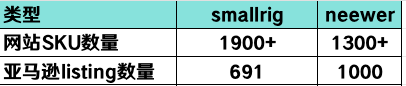 Smallrig VS Neewer Amazon listing