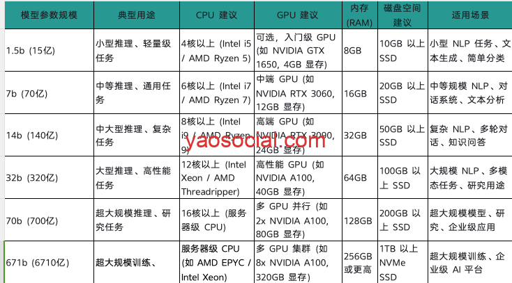 服务器繁忙怎么办？手把手教小白在本地Mac电脑上部署Deepseek