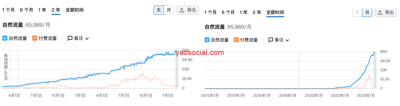 songmont semrush数据对比