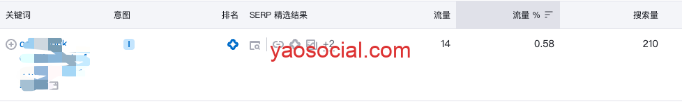 如何让你的网站出现在谷歌AI搜索概览结果里？