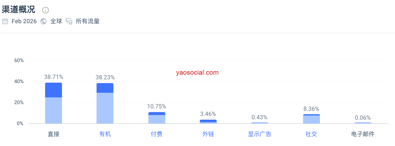 crownandpaw流量渠道