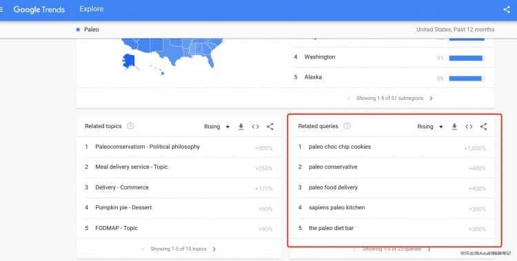 Google Trends谷歌趋势完整使用指南，6种工具你可能只用了其中一种