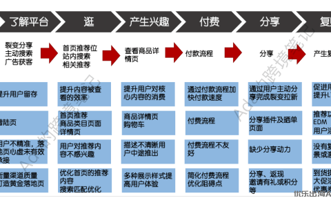 独立站网站数据分析(4)——建立网站数据指标体系的三大思路