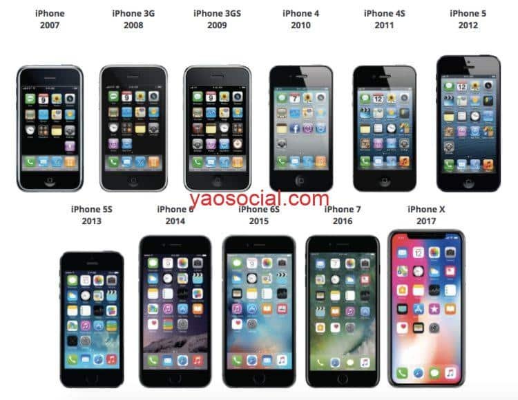 Image result for iphone 3 to iphone x