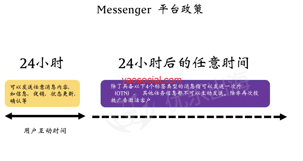 使用messenger导致Facebook page被封大概率是违反了这个政策