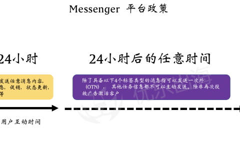 使用messenger导致Facebook page被封大概率是违反了这个政策