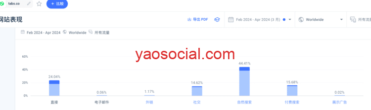 品牌出海营销案例分析 - 品牌出海研究社